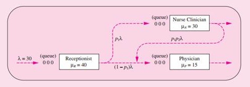 1643_Flow OF Patient for Routine Office Visits.jpg